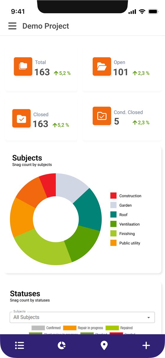 A dashboard on a phone: snag counts and a doughnut chart by subject